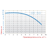 Насос IM 90, ПП, 500 ММ, 0.55 кВт